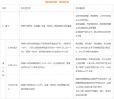 模具材料的一般熱處理，深圳壓鑄公司應(yīng)該收藏下