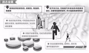 材料領(lǐng)域的新發(fā)展，壓鑄公司轉(zhuǎn)型的新方向